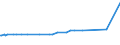 KN 1502 /Exporte /Einheit = Preise (Euro/Tonne) /Partnerland: Mali /Meldeland: Eur15 /1502:Fett von Rindern, Schafen Oder Ziegen  (Ausg. Ã–l und Oleostearin)