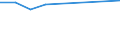 KN 1502 /Exporte /Einheit = Preise (Euro/Tonne) /Partnerland: Gambia /Meldeland: Eur27 /1502:Fett von Rindern, Schafen Oder Ziegen  (Ausg. Ã–l und Oleostearin)