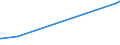 KN 1502 /Exporte /Einheit = Preise (Euro/Tonne) /Partnerland: Guinea-biss. /Meldeland: Europäische Union /1502:Fett von Rindern, Schafen Oder Ziegen  (Ausg. Ã–l und Oleostearin)