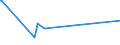 KN 1502 /Exporte /Einheit = Preise (Euro/Tonne) /Partnerland: Liberia /Meldeland: Eur27_2020 /1502:Fett von Rindern, Schafen Oder Ziegen  (Ausg. Ã–l und Oleostearin)