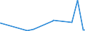 KN 1502 /Exporte /Einheit = Preise (Euro/Tonne) /Partnerland: Elfenbeink. /Meldeland: Eur27_2020 /1502:Fett von Rindern, Schafen Oder Ziegen  (Ausg. Ã–l und Oleostearin)