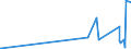 KN 1502 /Exporte /Einheit = Preise (Euro/Tonne) /Partnerland: Gabun /Meldeland: Eur27_2020 /1502:Fett von Rindern, Schafen Oder Ziegen  (Ausg. Ã–l und Oleostearin)