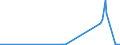KN 1502 /Exporte /Einheit = Preise (Euro/Tonne) /Partnerland: Kongo /Meldeland: Eur27_2020 /1502:Fett von Rindern, Schafen Oder Ziegen  (Ausg. Ã–l und Oleostearin)