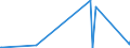 KN 1502 /Exporte /Einheit = Preise (Euro/Tonne) /Partnerland: Dem. Rep. Kongo /Meldeland: Eur27_2020 /1502:Fett von Rindern, Schafen Oder Ziegen  (Ausg. Ã–l und Oleostearin)
