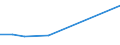 KN 1502 /Exporte /Einheit = Preise (Euro/Tonne) /Partnerland: Uganda /Meldeland: Eur27 /1502:Fett von Rindern, Schafen Oder Ziegen  (Ausg. Ã–l und Oleostearin)