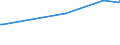 CN 15030011 /Exports /Unit = Prices (Euro/ton) /Partner: Denmark /Reporter: Eur15 /15030011:Lard Stearin and Oleostearin for Industrial Uses (Excl. Emulsified, Mixed or Otherwise Prepared)