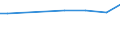KN 15030011 /Exporte /Einheit = Preise (Euro/Tonne) /Partnerland: Ver.koenigreich(Ohne Nordirland) /Meldeland: Eur27_2020 /15030011:Schmalzstearin und Oleostearin, Weder Emulgiert, Vermischt Noch Anders Verarbeitet, zu Industriellen Zwecken