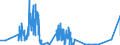 KN 15030011 /Exporte /Einheit = Mengen in Tonnen /Partnerland: Deutschland /Meldeland: Eur27_2020 /15030011:Schmalzstearin und Oleostearin, Weder Emulgiert, Vermischt Noch Anders Verarbeitet, zu Industriellen Zwecken