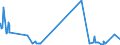 KN 15030019 /Exporte /Einheit = Preise (Euro/Tonne) /Partnerland: Frankreich /Meldeland: Eur27_2020 /15030019:Schmalzstearin und Oleostearin, Weder Emulgiert, Vermischt Noch Anders Verarbeitet (Ausg. zu Industriellen Zwecken)