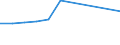 KN 15030019 /Exporte /Einheit = Preise (Euro/Tonne) /Partnerland: Belgien/Luxemburg /Meldeland: Eur27 /15030019:Schmalzstearin und Oleostearin, Weder Emulgiert, Vermischt Noch Anders Verarbeitet (Ausg. zu Industriellen Zwecken)