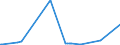 KN 15030019 /Exporte /Einheit = Preise (Euro/Tonne) /Partnerland: Italien /Meldeland: Eur27_2020 /15030019:Schmalzstearin und Oleostearin, Weder Emulgiert, Vermischt Noch Anders Verarbeitet (Ausg. zu Industriellen Zwecken)