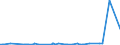 KN 15030019 /Exporte /Einheit = Preise (Euro/Tonne) /Partnerland: Ver.koenigreich /Meldeland: Eur27_2020 /15030019:Schmalzstearin und Oleostearin, Weder Emulgiert, Vermischt Noch Anders Verarbeitet (Ausg. zu Industriellen Zwecken)