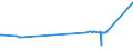 KN 15030019 /Exporte /Einheit = Preise (Euro/Tonne) /Partnerland: Daenemark /Meldeland: Eur27_2020 /15030019:Schmalzstearin und Oleostearin, Weder Emulgiert, Vermischt Noch Anders Verarbeitet (Ausg. zu Industriellen Zwecken)