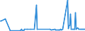 CN 15030019 /Exports /Unit = Prices (Euro/ton) /Partner: Portugal /Reporter: Eur27_2020 /15030019:Lard Stearin and Oleostearin (Excl. for Industrial Uses and Emulsified, Mixed or Otherwise Prepared)