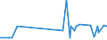 CN 15030019 /Exports /Unit = Prices (Euro/ton) /Partner: Estonia /Reporter: Eur27_2020 /15030019:Lard Stearin and Oleostearin (Excl. for Industrial Uses and Emulsified, Mixed or Otherwise Prepared)