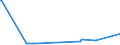 CN 15030019 /Exports /Unit = Prices (Euro/ton) /Partner: Latvia /Reporter: Eur27_2020 /15030019:Lard Stearin and Oleostearin (Excl. for Industrial Uses and Emulsified, Mixed or Otherwise Prepared)