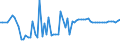 KN 15030030 /Exporte /Einheit = Preise (Euro/Tonne) /Partnerland: Ver.koenigreich(Ohne Nordirland) /Meldeland: Eur27_2020 /15030030:TalgÃ¶l, Weder Emulgiert, Vermischt Noch Anders Verarbeitet, zu Industriellen Zwecken (Ausg. zum Herstellen von Lebensmitteln)