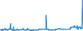 KN 15030030 /Exporte /Einheit = Preise (Euro/Tonne) /Partnerland: Belgien /Meldeland: Eur27_2020 /15030030:TalgÃ¶l, Weder Emulgiert, Vermischt Noch Anders Verarbeitet, zu Industriellen Zwecken (Ausg. zum Herstellen von Lebensmitteln)