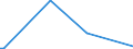 KN 15030030 /Exporte /Einheit = Preise (Euro/Tonne) /Partnerland: Litauen /Meldeland: Europäische Union /15030030:TalgÃ¶l, Weder Emulgiert, Vermischt Noch Anders Verarbeitet, zu Industriellen Zwecken (Ausg. zum Herstellen von Lebensmitteln)