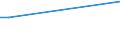 KN 15030030 /Exporte /Einheit = Preise (Euro/Tonne) /Partnerland: Bulgarien /Meldeland: Eur28 /15030030:TalgÃ¶l, Weder Emulgiert, Vermischt Noch Anders Verarbeitet, zu Industriellen Zwecken (Ausg. zum Herstellen von Lebensmitteln)