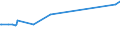 KN 15030030 /Exporte /Einheit = Preise (Euro/Tonne) /Partnerland: Trinidad /Meldeland: Europäische Union /15030030:TalgÃ¶l, Weder Emulgiert, Vermischt Noch Anders Verarbeitet, zu Industriellen Zwecken (Ausg. zum Herstellen von Lebensmitteln)