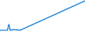 KN 15030030 /Exporte /Einheit = Preise (Euro/Tonne) /Partnerland: Indonesien /Meldeland: Eur15 /15030030:TalgÃ¶l, Weder Emulgiert, Vermischt Noch Anders Verarbeitet, zu Industriellen Zwecken (Ausg. zum Herstellen von Lebensmitteln)