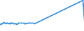 KN 15030030 /Exporte /Einheit = Preise (Euro/Tonne) /Partnerland: Suedkorea /Meldeland: Europäische Union /15030030:TalgÃ¶l, Weder Emulgiert, Vermischt Noch Anders Verarbeitet, zu Industriellen Zwecken (Ausg. zum Herstellen von Lebensmitteln)
