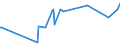KN 15030030 /Exporte /Einheit = Preise (Euro/Tonne) /Partnerland: Japan /Meldeland: Europäische Union /15030030:TalgÃ¶l, Weder Emulgiert, Vermischt Noch Anders Verarbeitet, zu Industriellen Zwecken (Ausg. zum Herstellen von Lebensmitteln)