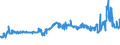 KN 15030090 /Exporte /Einheit = Preise (Euro/Tonne) /Partnerland: Niederlande /Meldeland: Eur27_2020 /15030090:SchmalzÃ¶l, Oleomargarin und TalgÃ¶l, Weder Emulgiert, Vermischt Noch Anders Verarbeitet (Ausg. TalgÃ¶l zu Industriellen Technischen Zwecken)