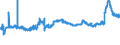 KN 15030090 /Exporte /Einheit = Preise (Euro/Tonne) /Partnerland: Deutschland /Meldeland: Eur27_2020 /15030090:SchmalzÃ¶l, Oleomargarin und TalgÃ¶l, Weder Emulgiert, Vermischt Noch Anders Verarbeitet (Ausg. TalgÃ¶l zu Industriellen Technischen Zwecken)