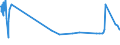 KN 15030090 /Exporte /Einheit = Preise (Euro/Tonne) /Partnerland: Suedafrika /Meldeland: Eur27_2020 /15030090:SchmalzÃ¶l, Oleomargarin und TalgÃ¶l, Weder Emulgiert, Vermischt Noch Anders Verarbeitet (Ausg. TalgÃ¶l zu Industriellen Technischen Zwecken)