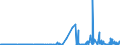 KN 1503 /Exporte /Einheit = Preise (Euro/Tonne) /Partnerland: Portugal /Meldeland: Eur27_2020 /1503:Schmalzstearin, SchmalzÃ¶l, Oleostearin, Oleomargarin und TalgÃ¶l, Weder Emulgiert, Vermischt Noch Anders Verarbeitet