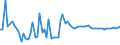 KN 1503 /Exporte /Einheit = Preise (Euro/Tonne) /Partnerland: Ver.koenigreich(Ohne Nordirland) /Meldeland: Eur27_2020 /1503:Schmalzstearin, SchmalzÃ¶l, Oleostearin, Oleomargarin und TalgÃ¶l, Weder Emulgiert, Vermischt Noch Anders Verarbeitet