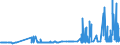 KN 1503 /Exporte /Einheit = Preise (Euro/Tonne) /Partnerland: Luxemburg /Meldeland: Eur27_2020 /1503:Schmalzstearin, SchmalzÃ¶l, Oleostearin, Oleomargarin und TalgÃ¶l, Weder Emulgiert, Vermischt Noch Anders Verarbeitet
