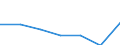 KN 1503 /Exporte /Einheit = Preise (Euro/Tonne) /Partnerland: Schweiz /Meldeland: Eur27 /1503:Schmalzstearin, SchmalzÃ¶l, Oleostearin, Oleomargarin und TalgÃ¶l, Weder Emulgiert, Vermischt Noch Anders Verarbeitet