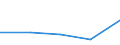 KN 1503 /Exporte /Einheit = Preise (Euro/Tonne) /Partnerland: Faeroeer Inseln /Meldeland: Eur27_2020 /1503:Schmalzstearin, SchmalzÃ¶l, Oleostearin, Oleomargarin und TalgÃ¶l, Weder Emulgiert, Vermischt Noch Anders Verarbeitet
