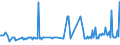 KN 1503 /Exporte /Einheit = Preise (Euro/Tonne) /Partnerland: Estland /Meldeland: Eur27_2020 /1503:Schmalzstearin, SchmalzÃ¶l, Oleostearin, Oleomargarin und TalgÃ¶l, Weder Emulgiert, Vermischt Noch Anders Verarbeitet