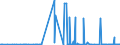 KN 1503 /Exporte /Einheit = Preise (Euro/Tonne) /Partnerland: Slowakei /Meldeland: Eur27_2020 /1503:Schmalzstearin, SchmalzÃ¶l, Oleostearin, Oleomargarin und TalgÃ¶l, Weder Emulgiert, Vermischt Noch Anders Verarbeitet