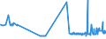 KN 1503 /Exporte /Einheit = Preise (Euro/Tonne) /Partnerland: Slowenien /Meldeland: Eur27_2020 /1503:Schmalzstearin, SchmalzÃ¶l, Oleostearin, Oleomargarin und TalgÃ¶l, Weder Emulgiert, Vermischt Noch Anders Verarbeitet