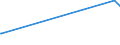 KN 1503 /Exporte /Einheit = Preise (Euro/Tonne) /Partnerland: Montenegro /Meldeland: Eur27_2020 /1503:Schmalzstearin, SchmalzÃ¶l, Oleostearin, Oleomargarin und TalgÃ¶l, Weder Emulgiert, Vermischt Noch Anders Verarbeitet