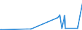 KN 1503 /Exporte /Einheit = Preise (Euro/Tonne) /Partnerland: Marokko /Meldeland: Eur27_2020 /1503:Schmalzstearin, SchmalzÃ¶l, Oleostearin, Oleomargarin und TalgÃ¶l, Weder Emulgiert, Vermischt Noch Anders Verarbeitet