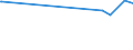 KN 1503 /Exporte /Einheit = Preise (Euro/Tonne) /Partnerland: Elfenbeink. /Meldeland: Eur27_2020 /1503:Schmalzstearin, SchmalzÃ¶l, Oleostearin, Oleomargarin und TalgÃ¶l, Weder Emulgiert, Vermischt Noch Anders Verarbeitet
