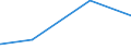 KN 1503 /Exporte /Einheit = Preise (Euro/Tonne) /Partnerland: Benin /Meldeland: Eur27_2020 /1503:Schmalzstearin, SchmalzÃ¶l, Oleostearin, Oleomargarin und TalgÃ¶l, Weder Emulgiert, Vermischt Noch Anders Verarbeitet