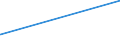 KN 1503 /Exporte /Einheit = Preise (Euro/Tonne) /Partnerland: Groenland /Meldeland: Eur27_2020 /1503:Schmalzstearin, SchmalzÃ¶l, Oleostearin, Oleomargarin und TalgÃ¶l, Weder Emulgiert, Vermischt Noch Anders Verarbeitet