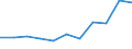 CN 15041010 /Exports /Unit = Prices (Euro/ton) /Partner: Belgium/Luxembourg /Reporter: Eur27 /15041010:Fish-liver Oils and Their Fractions With Vitamin a Content of <= 2.500 International Units per g, Whether or not Refined (Excl. Chemically Modified)