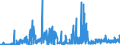 CN 15041010 /Exports /Unit = Prices (Euro/ton) /Partner: Denmark /Reporter: Eur27_2020 /15041010:Fish-liver Oils and Their Fractions With Vitamin a Content of <= 2.500 International Units per g, Whether or not Refined (Excl. Chemically Modified)