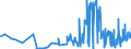 KN 15041010 /Exporte /Einheit = Preise (Euro/Tonne) /Partnerland: Griechenland /Meldeland: Eur27_2020 /15041010:LeberÃ¶le Sowie Deren Fraktionen, von Fischen, Auch Raffiniert, Jedoch Chemisch Unmodifiziert, mit Einem Gehalt an Vitamin a von <= 2500 Internationalen Einheiten je Gramm
