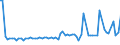 KN 15041010 /Exporte /Einheit = Preise (Euro/Tonne) /Partnerland: Ver.koenigreich(Ohne Nordirland) /Meldeland: Eur27_2020 /15041010:LeberÃ¶le Sowie Deren Fraktionen, von Fischen, Auch Raffiniert, Jedoch Chemisch Unmodifiziert, mit Einem Gehalt an Vitamin a von <= 2500 Internationalen Einheiten je Gramm