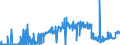 KN 15041010 /Exporte /Einheit = Preise (Euro/Tonne) /Partnerland: Finnland /Meldeland: Eur27_2020 /15041010:LeberÃ¶le Sowie Deren Fraktionen, von Fischen, Auch Raffiniert, Jedoch Chemisch Unmodifiziert, mit Einem Gehalt an Vitamin a von <= 2500 Internationalen Einheiten je Gramm