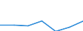 KN 15041010 /Exporte /Einheit = Preise (Euro/Tonne) /Partnerland: Schweiz /Meldeland: Eur27 /15041010:LeberÃ¶le Sowie Deren Fraktionen, von Fischen, Auch Raffiniert, Jedoch Chemisch Unmodifiziert, mit Einem Gehalt an Vitamin a von <= 2500 Internationalen Einheiten je Gramm